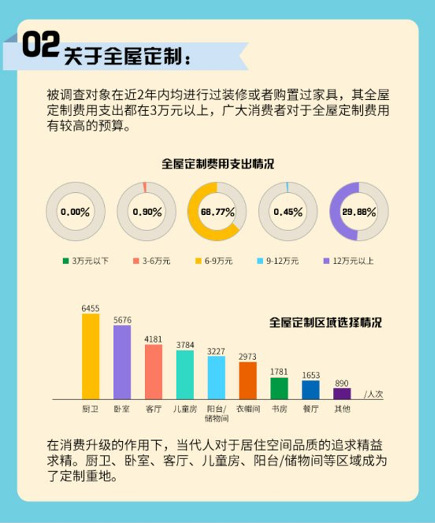 2020年季度数据曝光，不锈钢全屋定制已成为趋势！