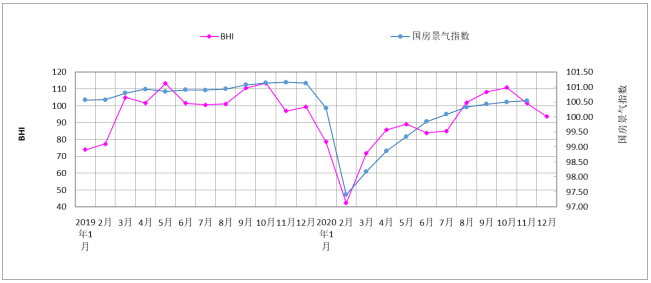 存量市场回暖 超2万亿蓝海成家居企业必争之地